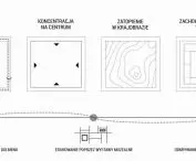 Projekt pt. „Dolmeneum”