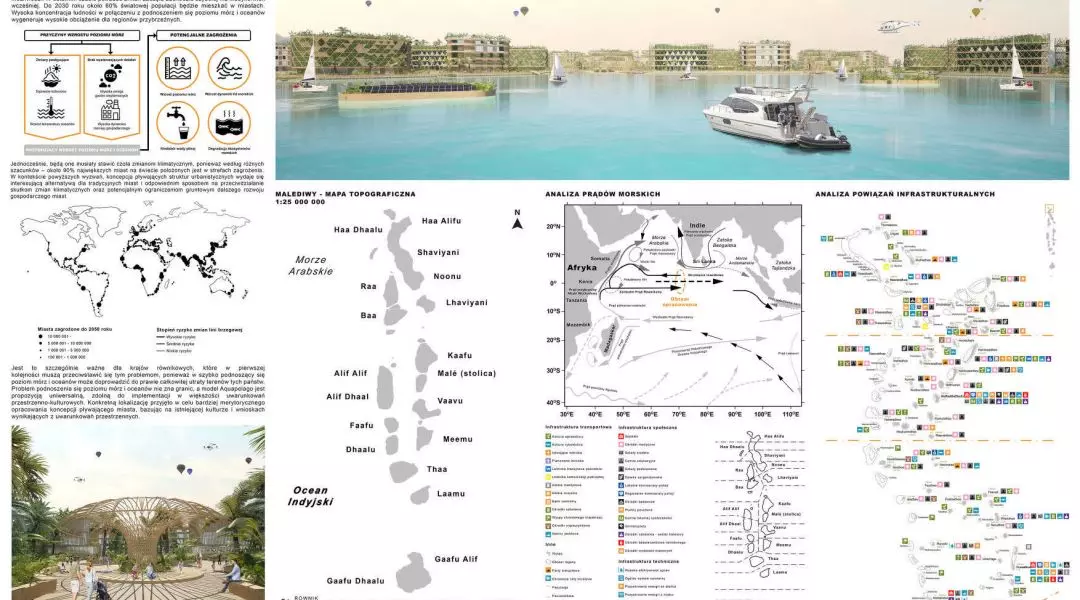 mapa topograficzna, analizy