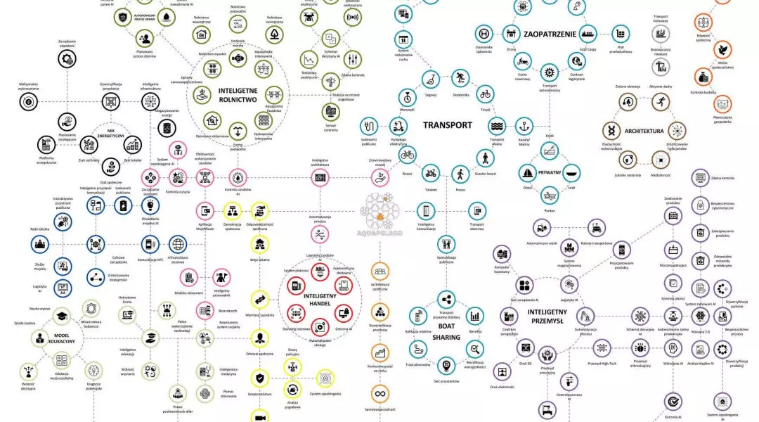 plan smart city