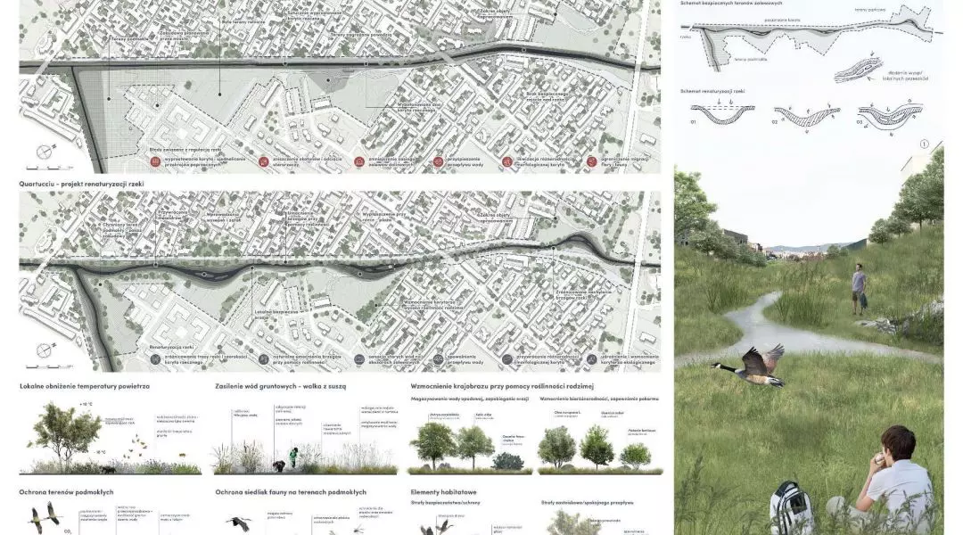 stan istniejący rzeki i projekt renaturyzacji