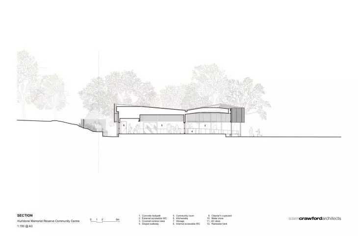 Community center in Hurlstone Park - longitudinal cross-section of the building 