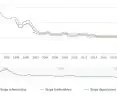 NBP key interest rates at the end of the month