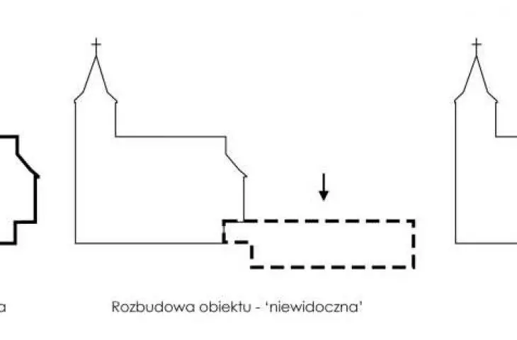 pattern of formation