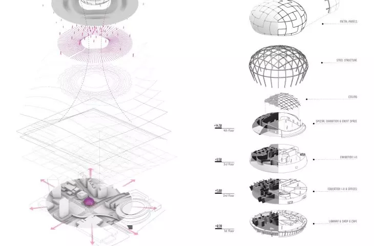 Robotics and Artificial Intelligence Museum (RAIM) in Seoul - axonometry 