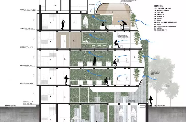 Cross-section of the building considering 7 floors