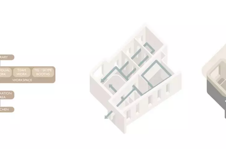Coworking space design