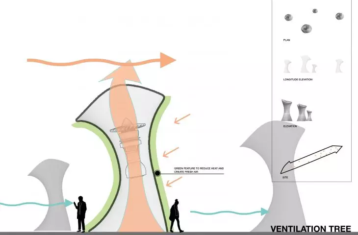 Diagram of a 