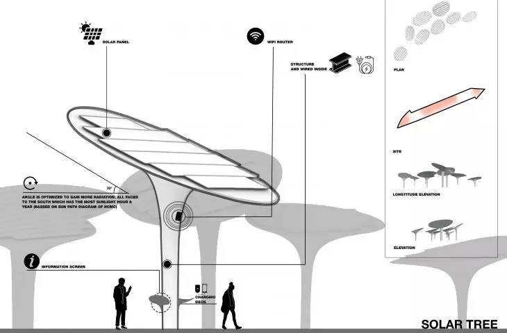 Conceptual design of a solar tree with solar panels