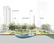 Cross section of city park with trees, paths and water feature