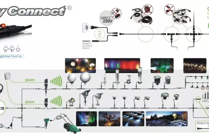 EASY CONNECT garden lighting