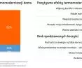 Evaluation of the decision made to thermo-modernize the house