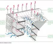 Architectural sketch showing the natural ventilation of the building with air flow indicated by colored arrows