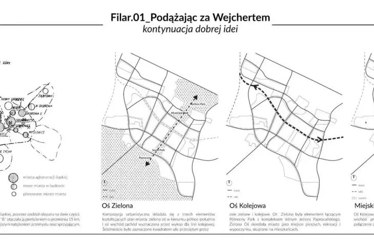 kontekst, kontynuacja idei Kazimierza Wejcherta i Hanny Adamczewskiej-Wejchert