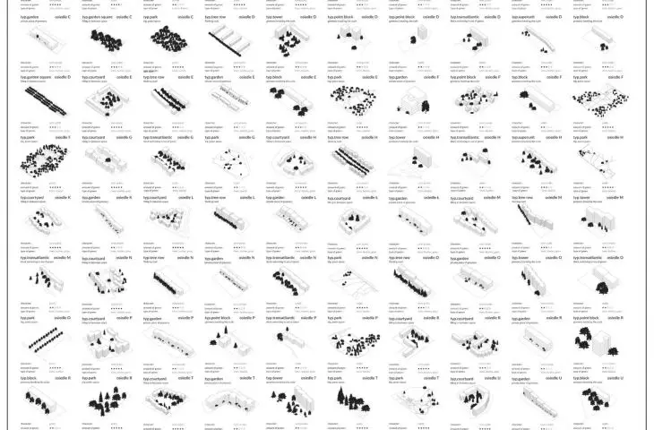 typologie zieleni