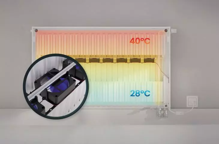 Grzejnik Ulow-E wspomaga konwekcyjną emisję ciepła za pomocą wbudowanych  wentylatorów, które włączają się automatycznie powyżej 28°C na powrocie 