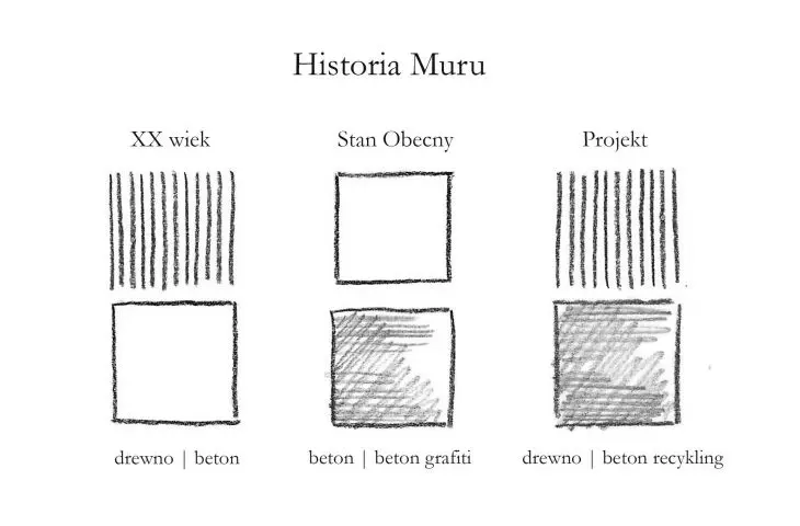 historia muru