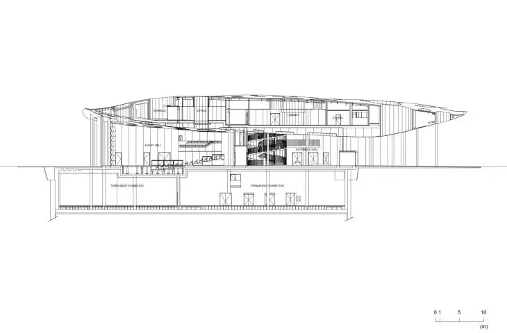 House of Hungarian Music in Budapest - cross-section of the building 