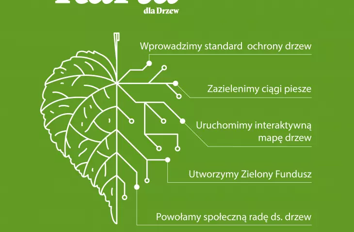 Gdańska Karta dla Drzew