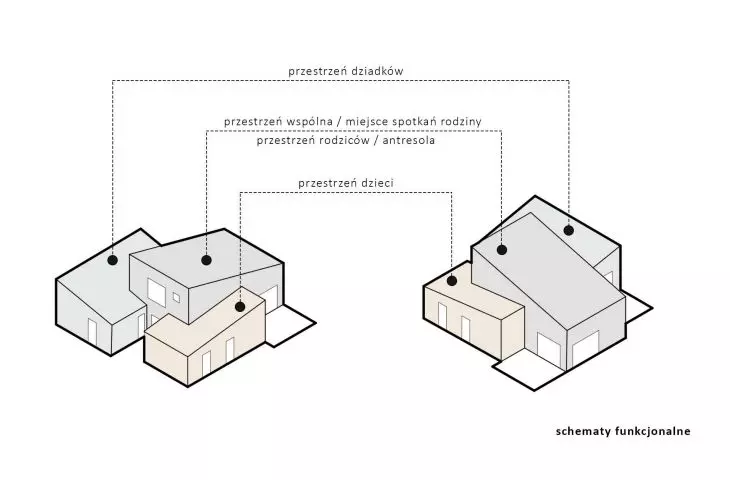 functional diagrams