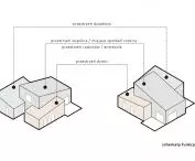 functional diagrams