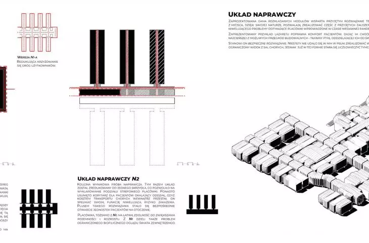 układy