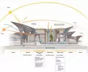 Alisher Navoi Institute for International Scientific Research in Tashkent - insolation analysis 