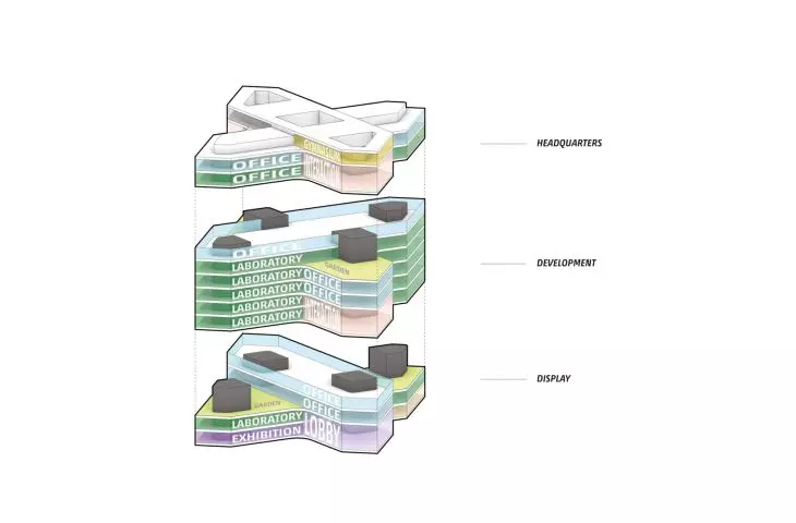 Innovation Center for High Performance Medical Devices in Guangzhou - axonometry 
