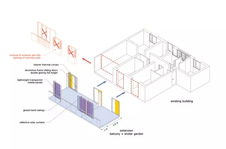 adaptation and giving new life to existing buildings