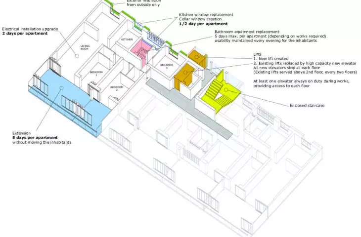 adaptacja i nadawanie nowego życia istniejącym budynkom
