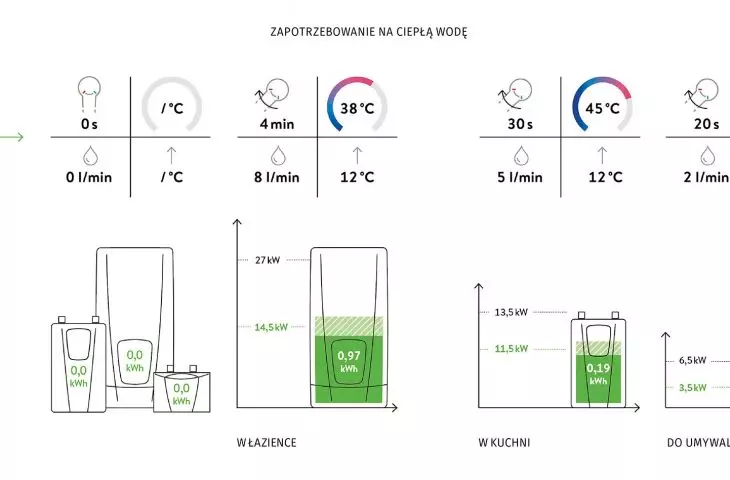 CLAGE instantaneous e-water heaters for every application