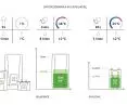 CLAGE instantaneous e-water heaters for every application