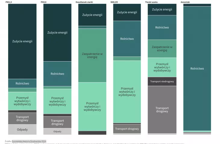 Sources of air pollution