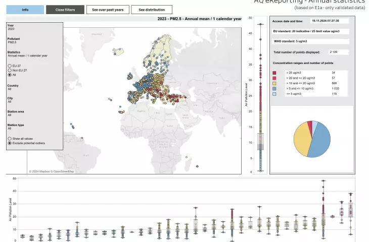 Air quality in European cities