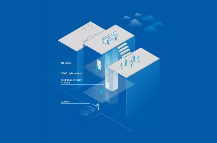 Infografika 3T Office