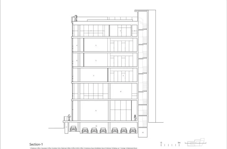 Budynek Urban Lining w dzielnicy Gangdong — rysunek podłużny fasady 