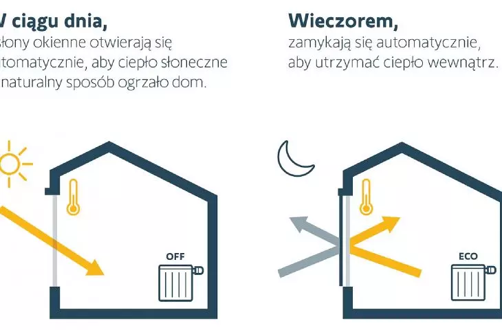 Thermal stability and energy efficiency in commercial and residential buildings