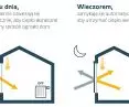 Stabilność termiczna i efektywność energetyczna w budynkach komercyjnych i mieszkalnych