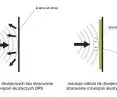 elimination of reverberation
