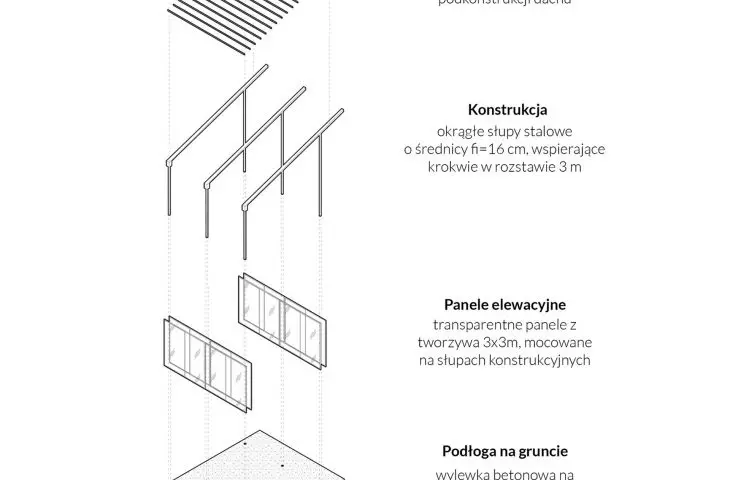 schemat konstrukcji