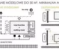 model solutions, minimal adaptation