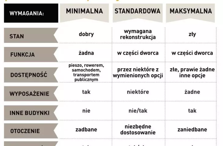 poziom adaptacji