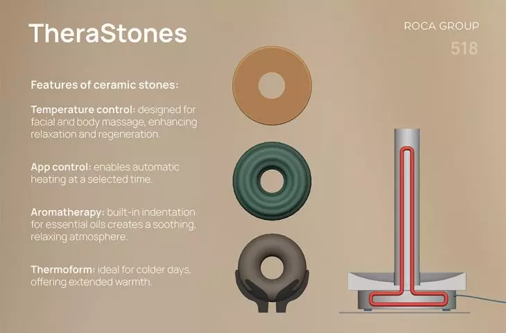  Roca-One Day Design Challenge-2024. II miejsce TheraStones