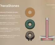  Roca-One Day Design Challenge-2024. II miejsce TheraStones