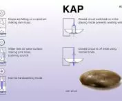  Roca One Day Design Challenge 2022. special award from KAP