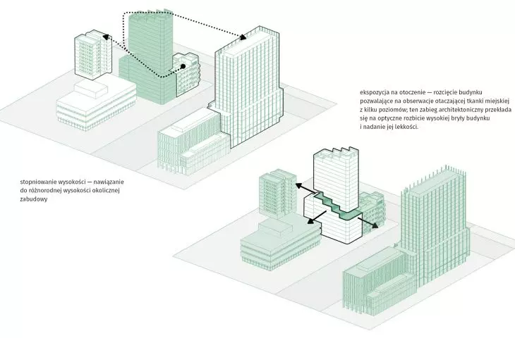 multi-family residential building with a service part in Lodz, Mickiewicza Avenue, carried out under the lex development mode
