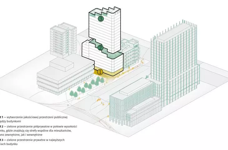 multi-family residential building with a service part in Lodz, Mickiewicza Avenue, carried out under the lex development mode