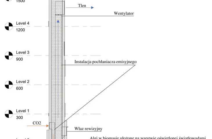 diagram of the author's development of a CO2 absorber