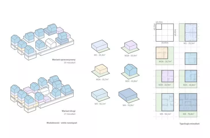 housing typology