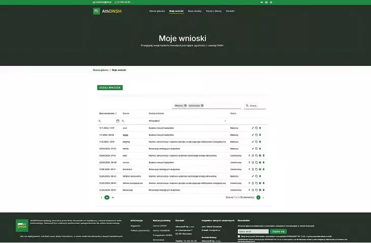 Panel zarządzania wnioskami