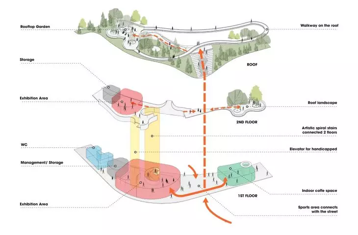 Art Exhibition Center in Son Tra, Vietnam - diagram of the layout of each floor 